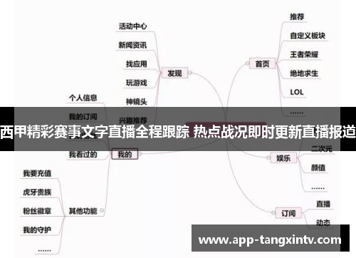 西甲精彩赛事文字直播全程跟踪 热点战况即时更新直播报道
